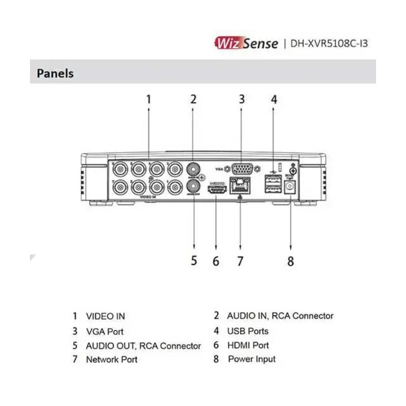 Dahua XVR5108C-I3 smart series AI 1U WizSense penta-brid 2k hd+ 8CH 5M-N 5IN1 HDCVI/AHD/HDTVI/PAL/IP AI-coding p2p smd plus face detection ivs IoT