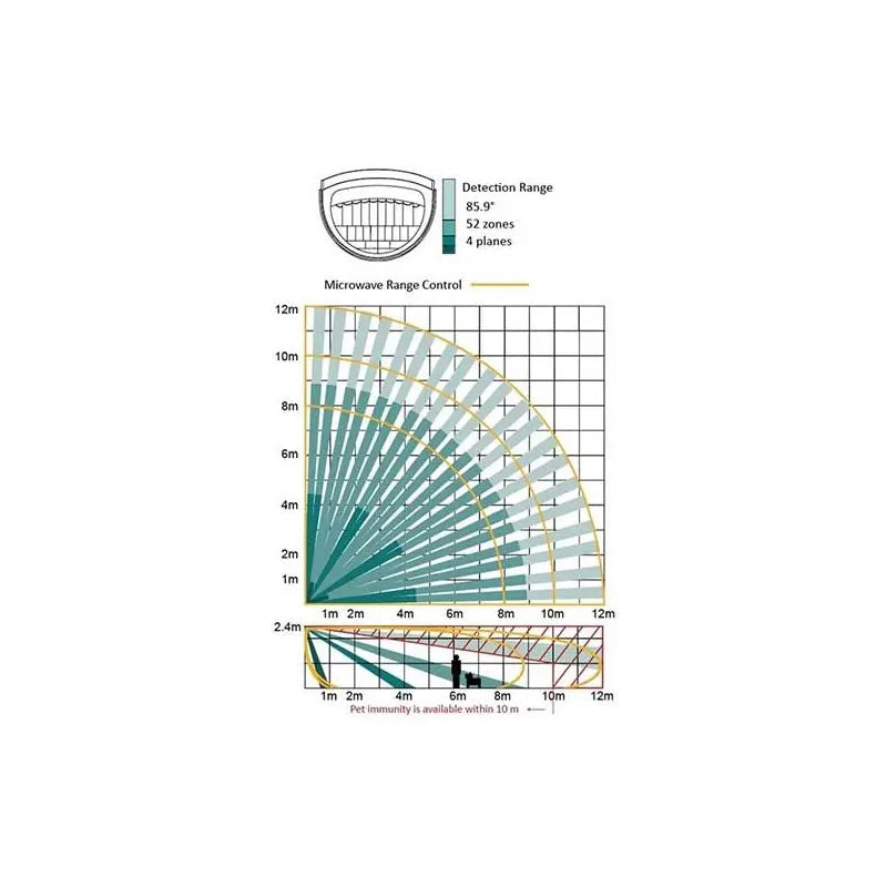 Rilevatore Cablato Allarme 12M 85.9° Pet Immunity Hikvision