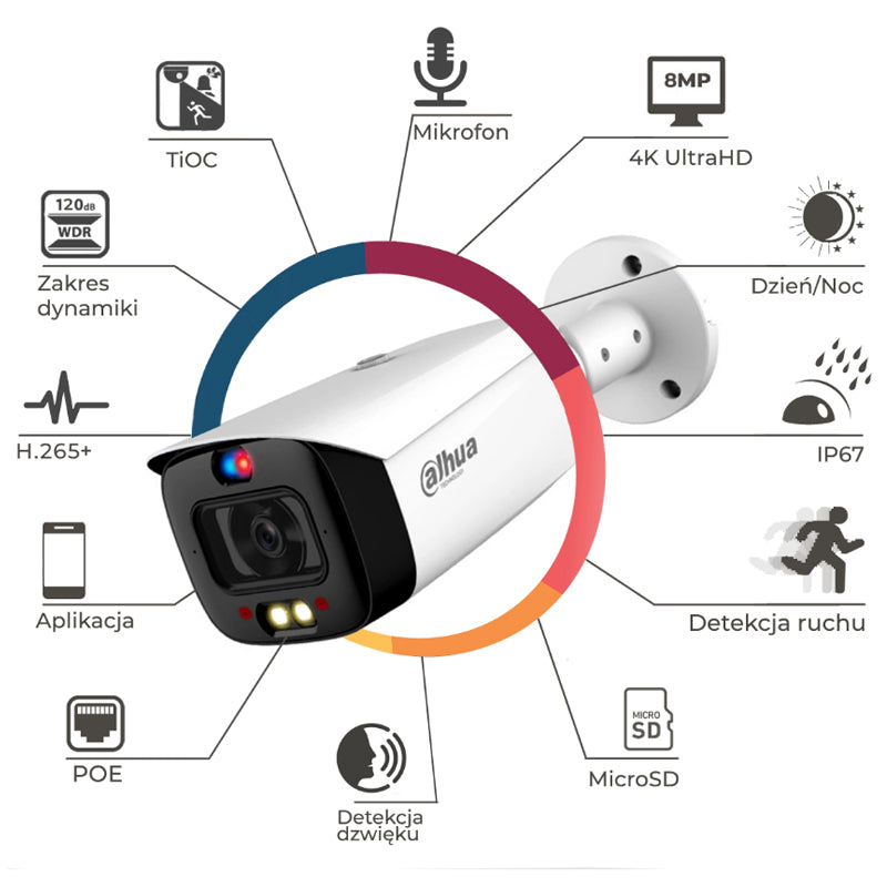 Telecamera Dahua Ip Poe 4Mp Deterrenza Attiva Tioc Full Color
